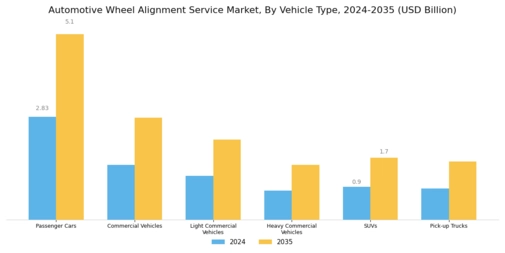 Automotive Wheel Alignment Service Market Segment Image 0