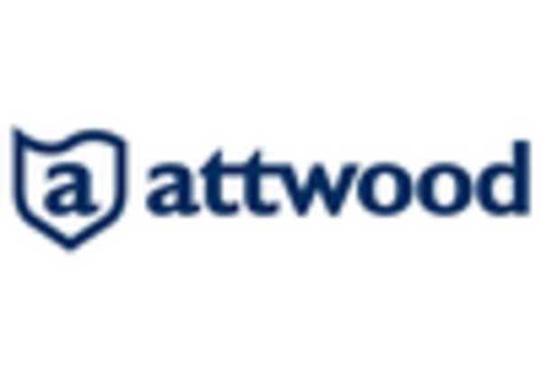 Dock Accessories Market key player