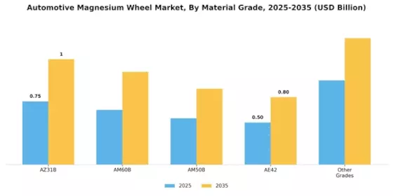 Automotive Magnesium Wheel Market Segment Image 2