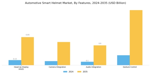Automotive Smart Helmet Market Segment Image 2