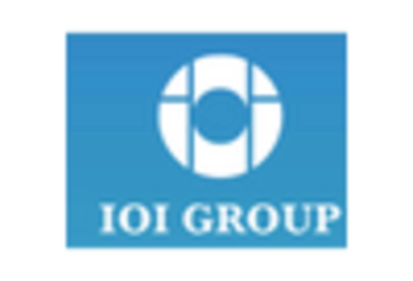 Vegetable Fats Market key player