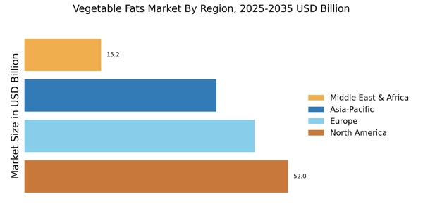 Vegetable Fats Market Regional Image