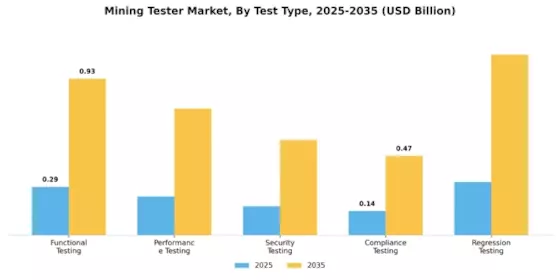 Mining Tester Market Segment Image 1