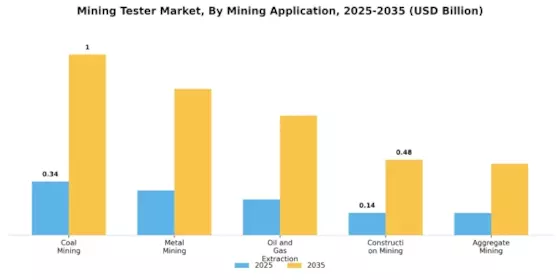 Mining Tester Market Segment Image 2