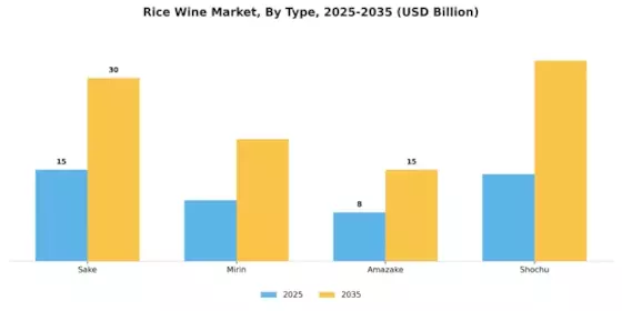 Rice Wine Market Segment Image 0