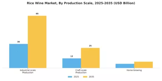 Rice Wine Market Segment Image 2