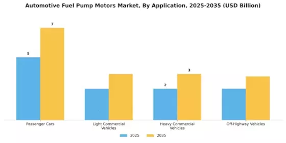 Automotive Fuel Pump Motors Market Segment Image 1
