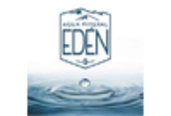 Sea Bream Market key player