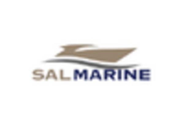 Sea Bream Market key player