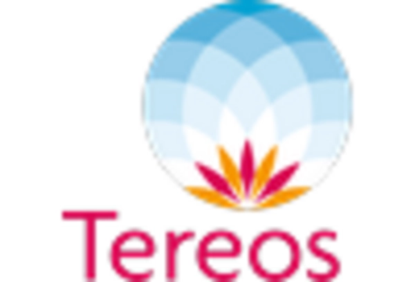 White Sugar Market key player