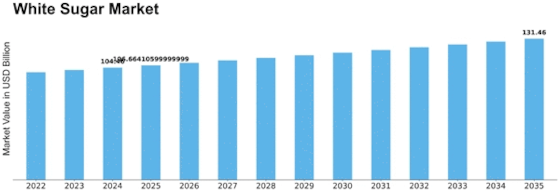 White Sugar Market Size