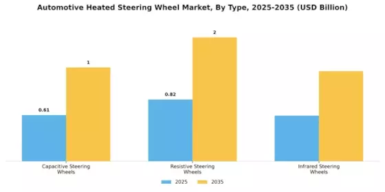 Automotive Heated Steering Wheel Market Segment Image 0