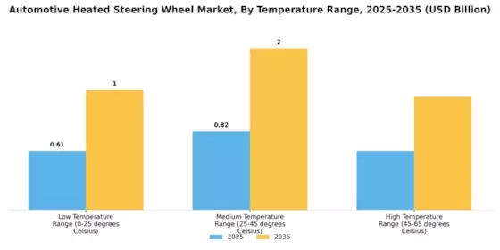 Automotive Heated Steering Wheel Market Segment Image 3