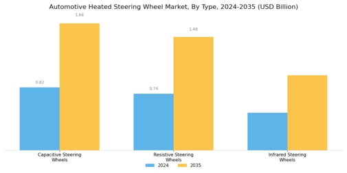 Automotive Heated Steering Wheel Market Segment Image 0