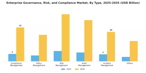 Enterprise Governance Risk Compliance Market Segment Image 3