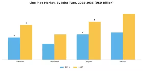 Line Pipe Market Segment Image 4