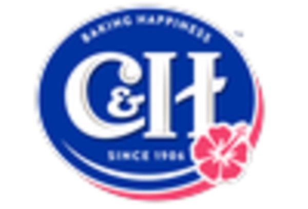 Sugar Powder Market key player