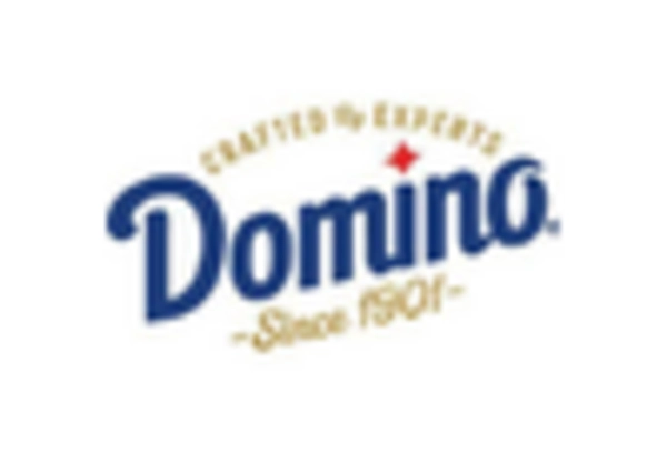 Sugar Powder Market key player