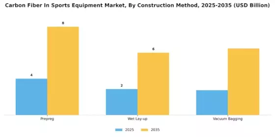 Carbon Fiber In Sports Equipment Market
 Segment Image 3
