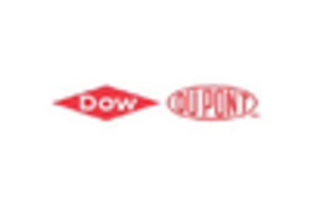 Calcium Silicate Insulation Market key player