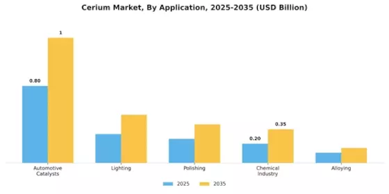 Cerium Market
 Segment Image 1