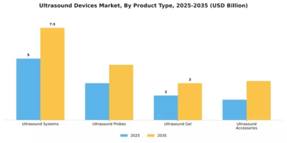Ultrasound Devices Market Segment Image 3