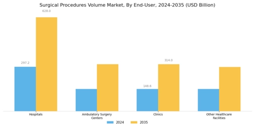 Surgical Procedures Volume Market Segment Image 1