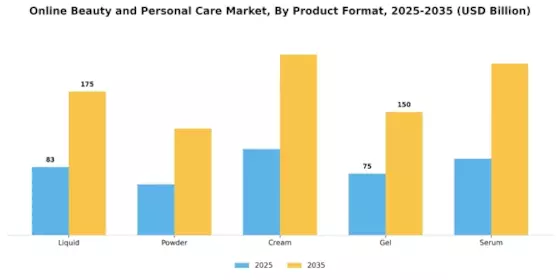 Online Beauty and Personal Care Market Segment Image 3