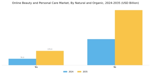 Online Beauty and Personal Care Market Segment Image 4