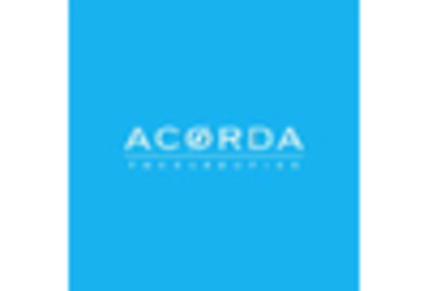 Tardive Dyskinesia Therapeutics Market key player