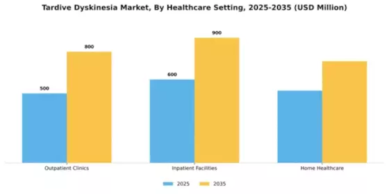 Tardive Dyskinesia Market Segment Image 0