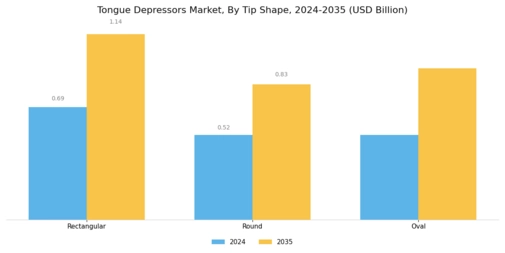 Tongue Depressors Market Segment Image 2