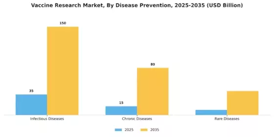Vaccine Research Market Segment Image 1