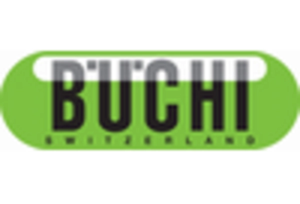 Vacuum Ovens Market key player