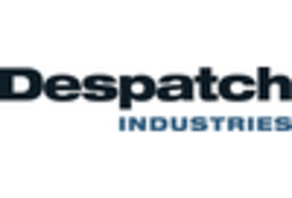 Vacuum Ovens Market key player