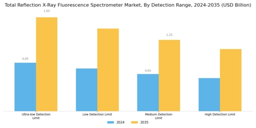 Total Reflection X Ray Fluorescence Spectrometer Market Segment Image 3