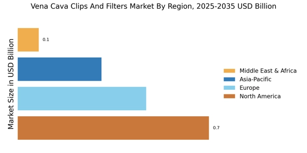 Vena Cava Clips Filters Market Regional Image