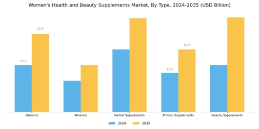 Women Health Beauty Supplements Market Segment Image 0