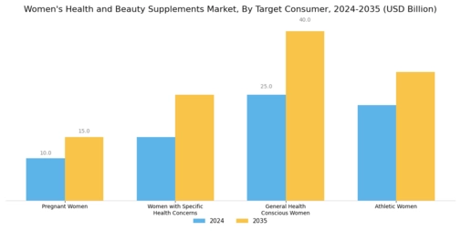 Women Health Beauty Supplements Market Segment Image 2