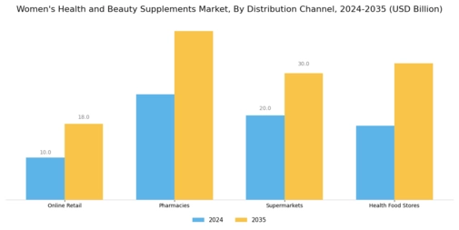 Women Health Beauty Supplements Market Segment Image 3