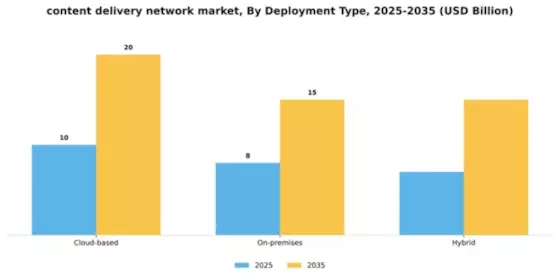Content Delivery Network Market Segment Image 1