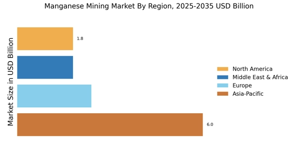 Manganese Mining Market  Regional Image