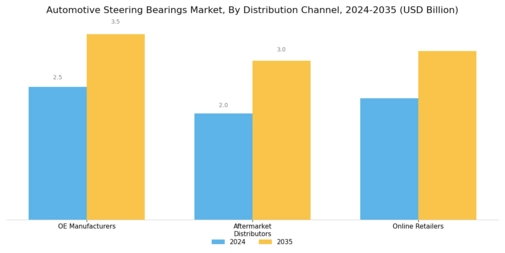 Automotive Steering Bearings Market Segment Image 4