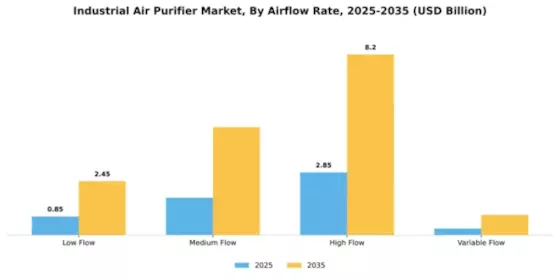 Industrial Air Purifier Market Segment Image 0