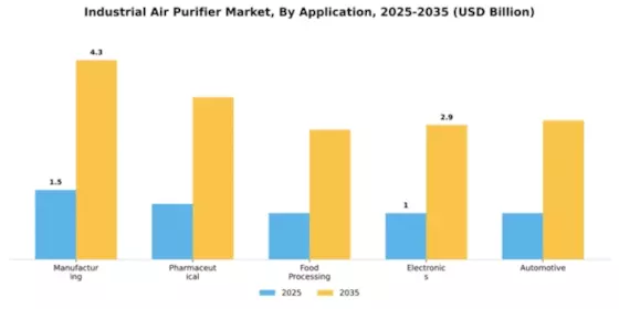 Industrial Air Purifier Market Segment Image 1