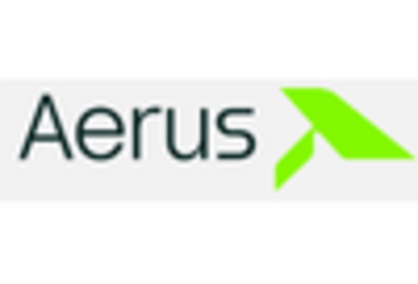 Industrial Air Purifier Market key player