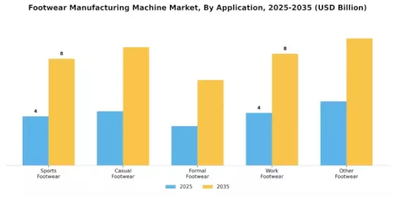Footwear Manufacturing Machine Market Segment Image 0