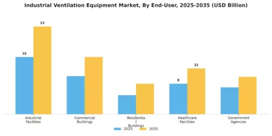 Industrial Ventilation Equipment Market Segment Image 3