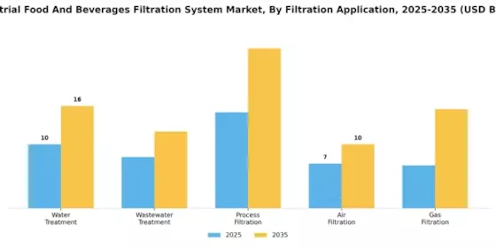 Industrial Food And Beverages Filtration System Market Segment Image 1