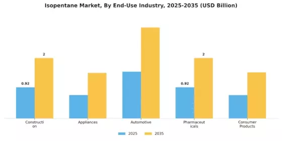 Isopentane Market  Segment Image 2
